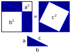 Pythagorean theorem 1